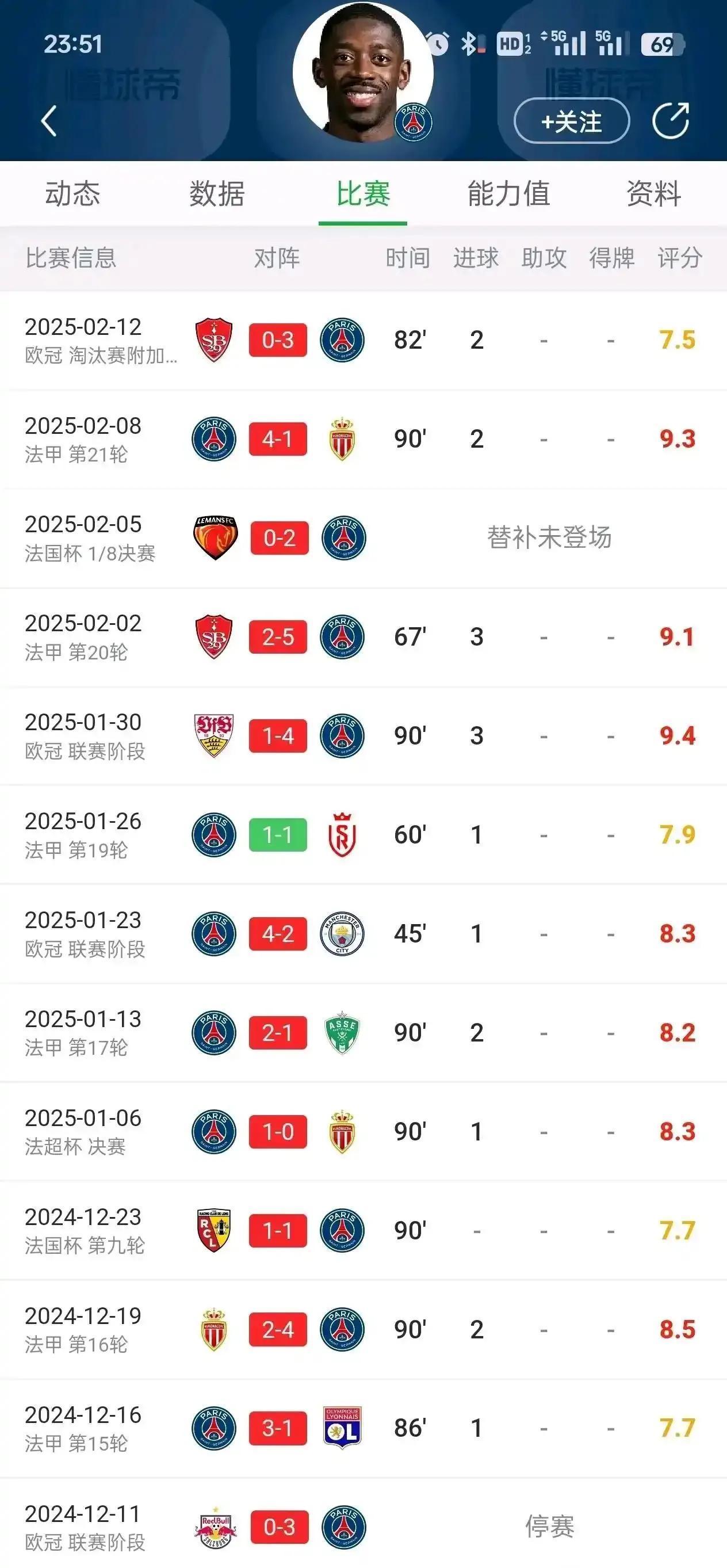 包含官宣日突围战来临,巴塞罗那围绕法甲回应争议,信心回归,球探报告显示潜力的词条 包含官宣日突围战来临,巴塞罗那围绕法甲回应争议,信心回归,球探报告显示潜力的词条