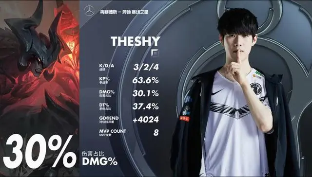 TheShy连续五场比赛得分超过回归赛场，G2挑战极限！的简单介绍